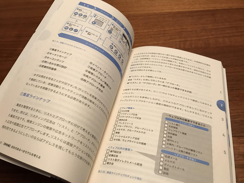 「BtoBウェブマーケティングの新しい教科書」図解も多く、2色刷りで読みやすい